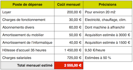 Tableau coût